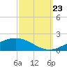 Tide chart for Grand Bay, Louisiana on 2023/09/23