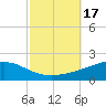 Tide chart for Grand Bay, Louisiana on 2023/10/17
