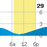 Tide chart for Grand Bay, Louisiana on 2023/10/29