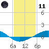 Tide chart for Grand Bay, Louisiana on 2024/01/11