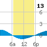 Tide chart for Grand Bay, Louisiana on 2024/01/13