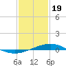 Tide chart for Grand Bay, Louisiana on 2024/01/19