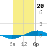 Tide chart for Grand Bay, Louisiana on 2024/01/20