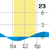Tide chart for Grand Bay, Louisiana on 2024/01/23