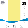 Tide chart for Grand Bay, Louisiana on 2024/01/25