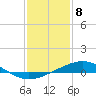 Tide chart for Grand Bay, Louisiana on 2024/01/8