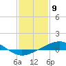 Tide chart for Grand Bay, Louisiana on 2024/01/9
