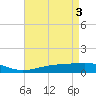 Tide chart for Grand Bay, Louisiana on 2024/05/3