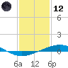Tide chart for Grand Isle, Mississippi River Delta, Mississippi on 2021/01/12