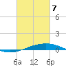 Tide chart for Grand Isle, Mississippi River Delta, Mississippi on 2021/03/7
