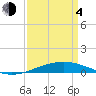 Tide chart for Grand Isle, Mississippi River Delta, Mississippi on 2021/04/4