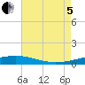 Tide chart for Grand Isle, Mississippi on 2022/08/5
