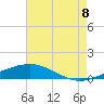 Tide chart for Grand Isle, Mississippi on 2022/08/8