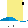 Tide chart for Grand Isle, Mississippi on 2022/08/9