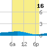 Tide chart for Grand Isle, Mississippi River Delta, Mississippi on 2023/05/16