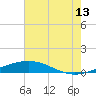 Tide chart for Grand Isle, Mississippi River Delta, Mississippi on 2023/07/13