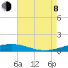 Tide chart for Grand Isle, Mississippi River Delta, Mississippi on 2023/08/8