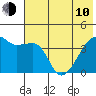 Tide chart for Atka Pass, Atka Island, Alaska on 2023/06/10