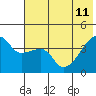 Tide chart for Atka Pass, Atka Island, Alaska on 2023/06/11