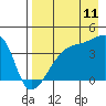 Tide chart for Atka Pass, Atka Island, Alaska on 2023/08/11