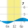 Tide chart for Grand Pass, Louisiana on 2021/02/7
