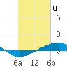 Tide chart for Grand Pass, Louisiana on 2021/02/8