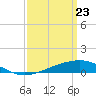 Tide chart for Grand Pass, Louisiana on 2021/03/23