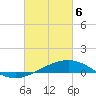 Tide chart for Grand Pass, Louisiana on 2021/03/6