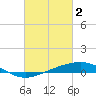 Tide chart for Grand Pass, Louisiana on 2023/03/2