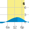 Tide chart for Grand Pass, Louisiana on 2023/07/6