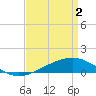 Tide chart for Grand Pass, Louisiana on 2024/04/2