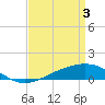 Tide chart for Grand Pass, Louisiana on 2024/04/3