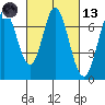 Tide chart for Granite Rock, Redwood Creek, San Francisco Bay, California on 2021/03/13