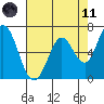 Tide chart for Granite Rock, Redwood Creek, San Francisco Bay, California on 2021/05/11