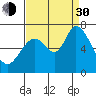 Tide chart for Granite Rock, Redwood Creek, San Francisco Bay, California on 2021/08/30