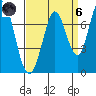 Tide chart for Granite Rock, Redwood Creek, San Francisco Bay, California on 2021/09/6