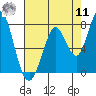 Tide chart for Granite Rock, Redwood Creek, California on 2022/08/11