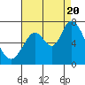 Tide chart for Granite Rock, Redwood Creek, California on 2022/08/20