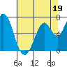 Tide chart for Granite Rock, Redwood Creek, San Francisco Bay, California on 2023/06/19
