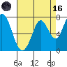 Tide chart for Granite Rock, Redwood Creek, San Francisco Bay, California on 2023/08/16