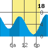 Tide chart for Granite Rock, Redwood Creek, San Francisco Bay, California on 2024/04/18