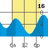 Tide chart for Granite Rock, Redwood Creek, San Francisco Bay, California on 2024/05/16