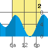 Tide chart for Granite Rock, Redwood Creek, San Francisco Bay, California on 2024/05/2