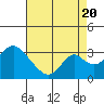 Tide chart for Grant Line Canal (drawbridge), California on 2022/08/20