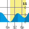 Tide chart for Grant Point, Izembek Lagoon, Bristol Bay, Alaska on 2021/09/11