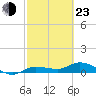 Tide chart for Grassy Key North, Florida Bay, Florida on 2022/02/23