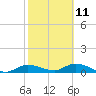 Tide chart for Grassy Key North, Florida Bay, Florida on 2023/02/11