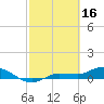 Tide chart for Grassy Key North, Florida Bay, Florida on 2023/02/16