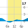Tide chart for Grassy Key North, Florida Bay, Florida on 2023/02/17