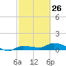 Tide chart for Grassy Key North, Florida Bay, Florida on 2023/02/26